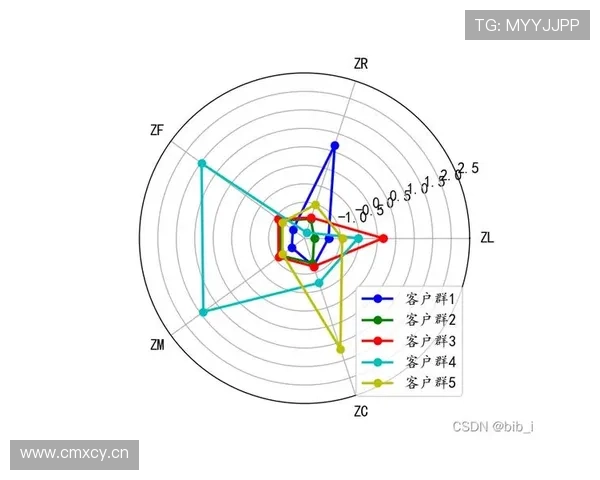 基于多维数据的篮球联赛走势研判与赛季前瞻分析方法与实战应用